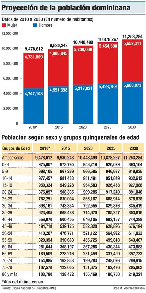 cuántos millonarios hay en república dominicana|mil millones en dominican republic.